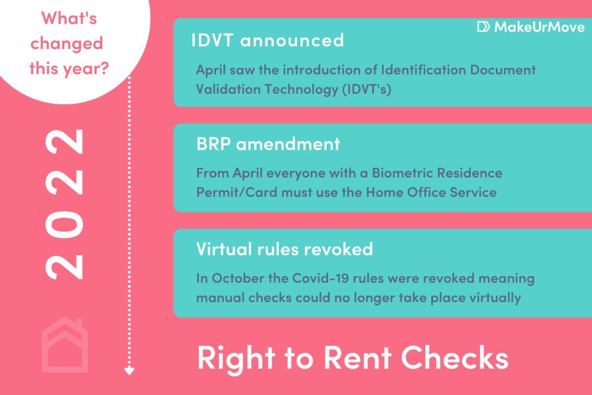 Right to rent 2022